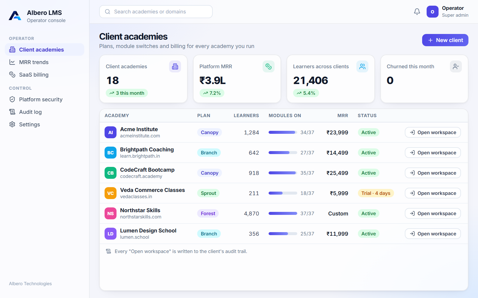 Operator console listing client academies and plans
