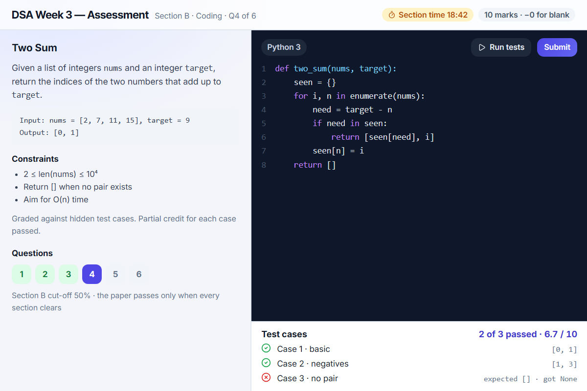Coding question auto-graded against test cases